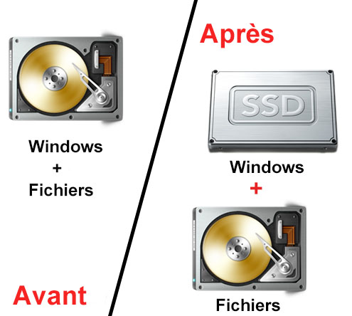 Cloner un HDD sur un SSD