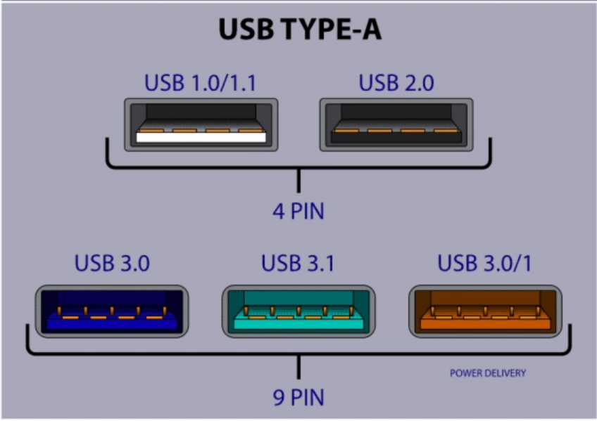 versions usb