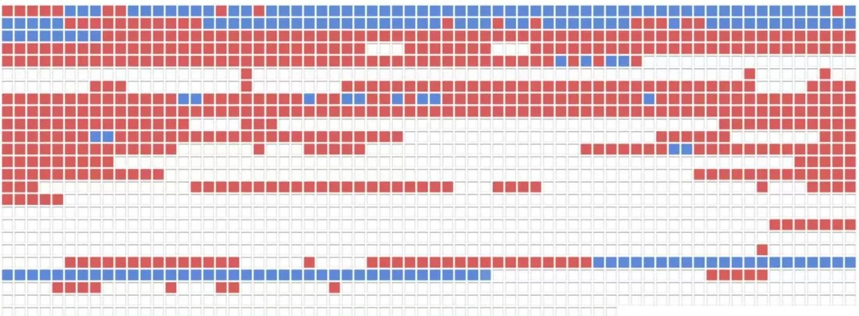 le bloc de données du fichier supprimé existe encore quelque part sur votre disque