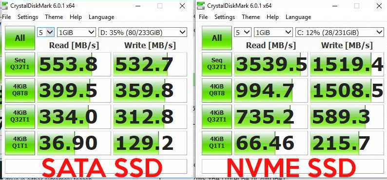 vitesse sata vs nvme