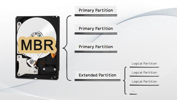 différence partition primaire et logique