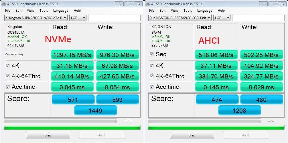 comparaison de protocole d'interface m2