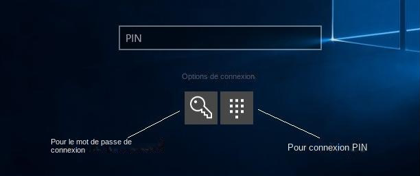 Mots de passe PIN Windows