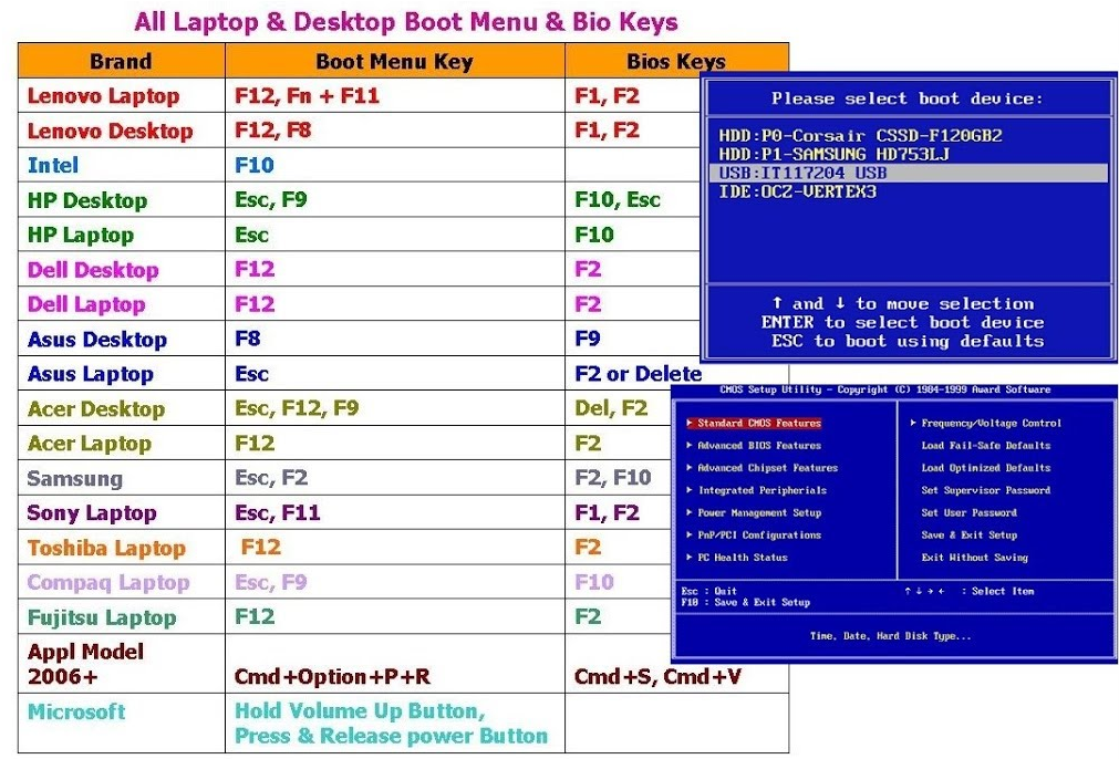 Touche du menu de démarrage ou touches du BIOS