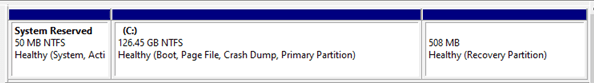 structures de partition du disque C :
