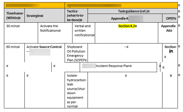 Tableaux déformés ou désalignés dans Excel