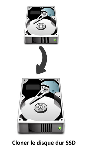 Cloner votre disque dur SSD