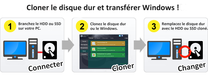 Cloner le disque dur et transférer Windows