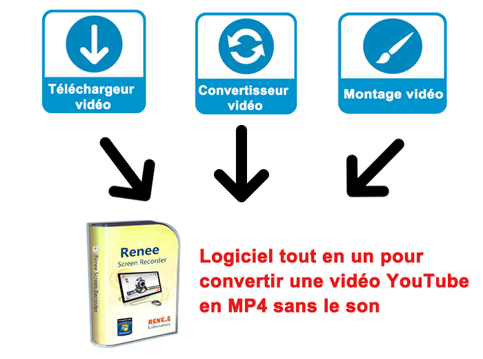 Logiciel tout en un pour convertir une vidéo YouTube en MP4 sans le son