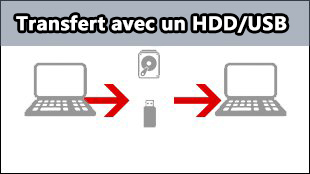 Transférer les fichiers avec un hdd ou une clé USB - Renee Becca