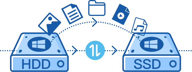 difficulté de transfert de SSD