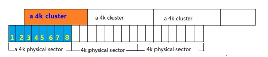 Alignement 4K du SSD - Renee Becca