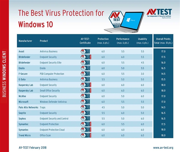 Logiciels antivirus test - Renee File Protector