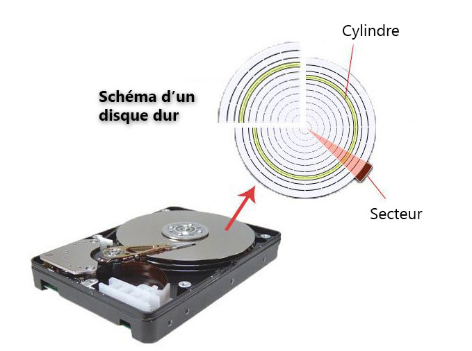 structure d'un disque dur