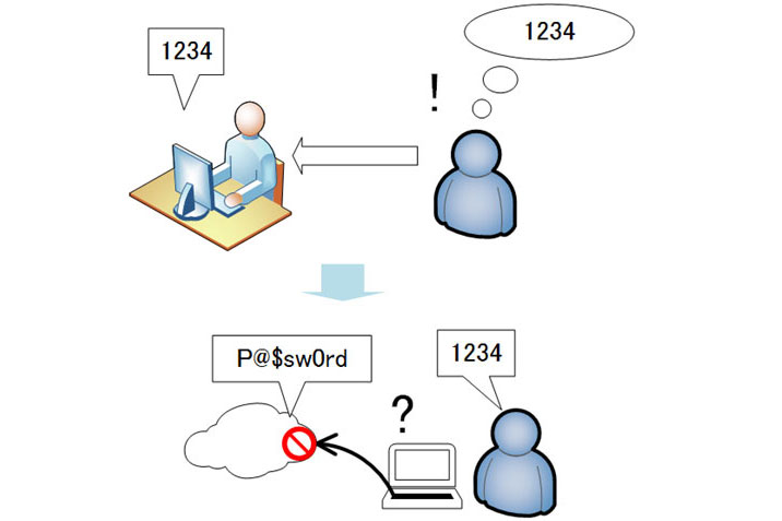 code pin connexion