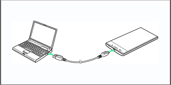 connecter iPhone à l'ordinateur