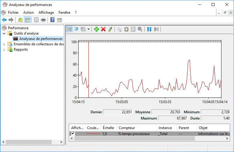 analyseur de performances