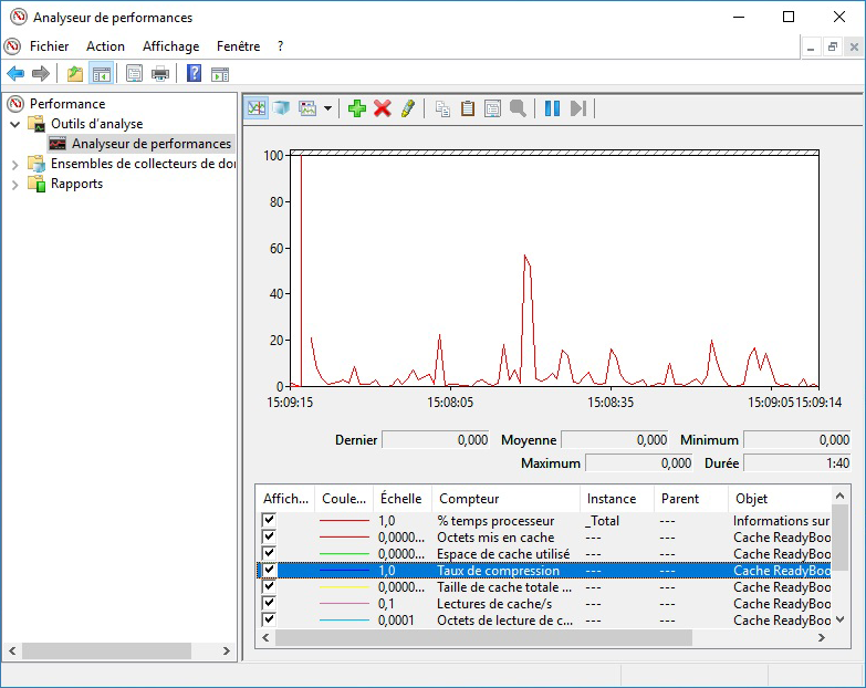 analyseur readyboost