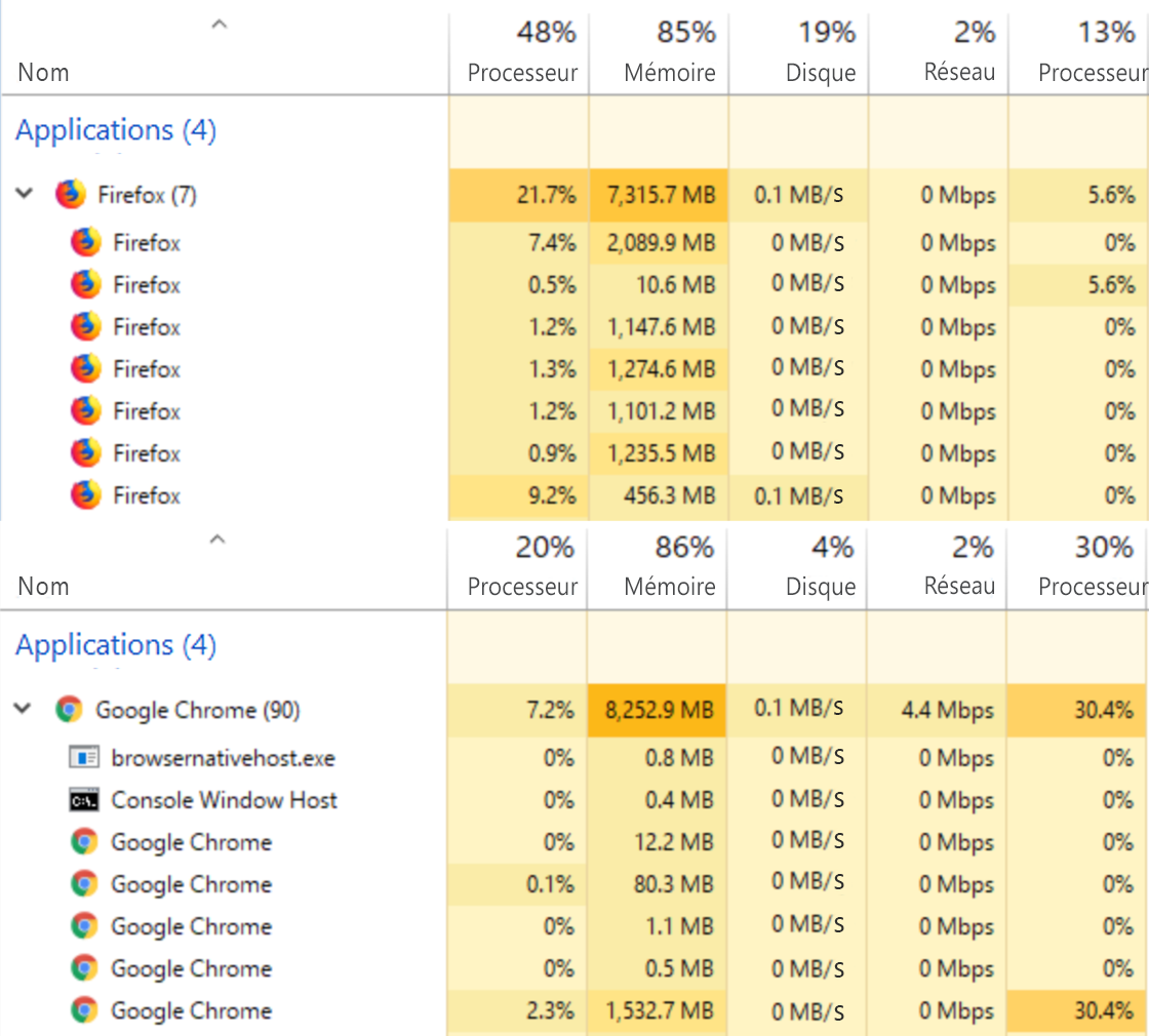 choisir Firefox ou Chrome