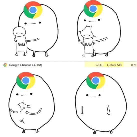 fonctionnement de Chrome