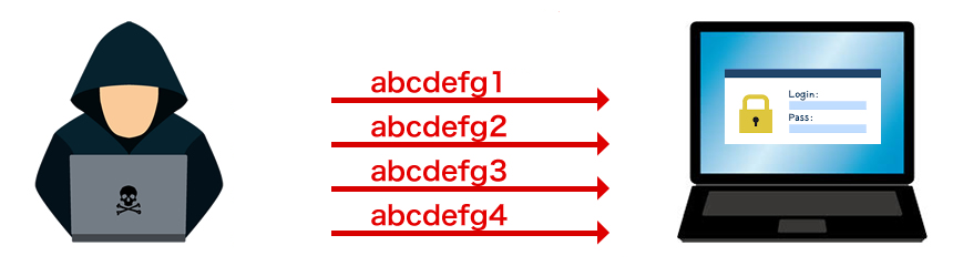 processus du crack du mot de passe du fichier ZIP