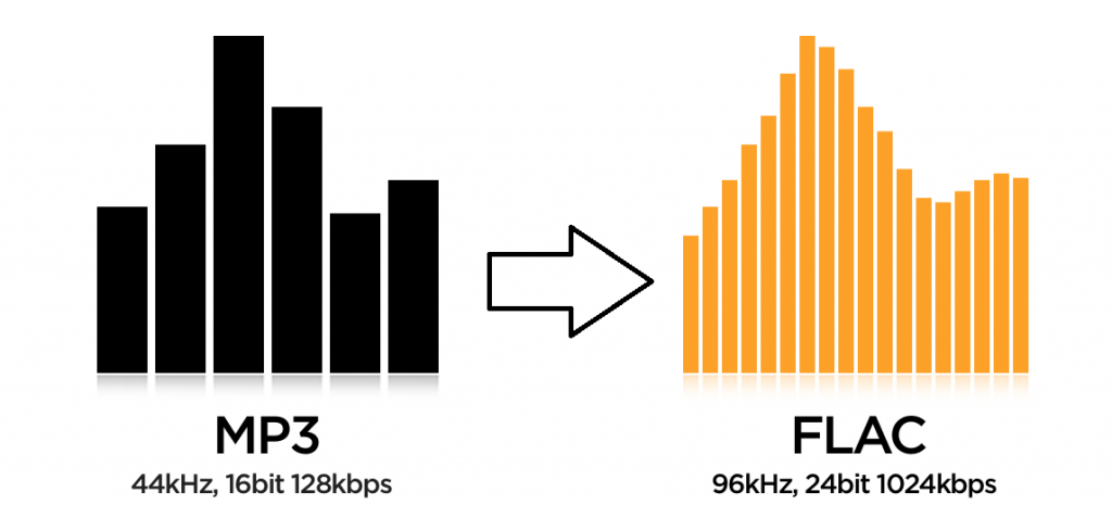 convertir mp3 en flac