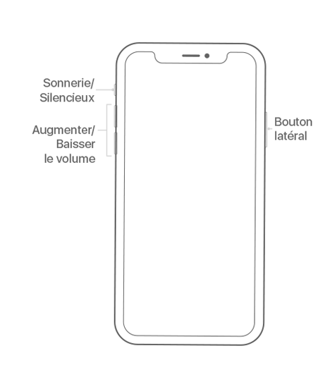 boutons sur iPhone X