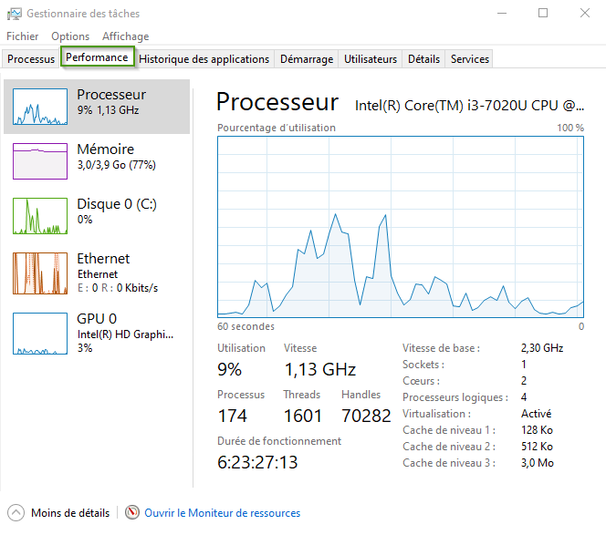 Performances réseau dans le Gestionnaire des tâches Windows